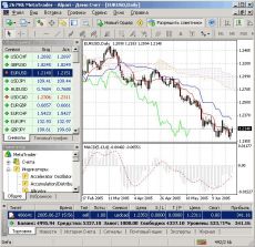 Скриншот 1 из 1 программы MetaTrader
