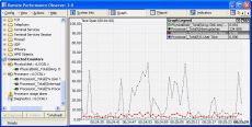 Скриншот 1 из 1 программы Remote Performance Observer