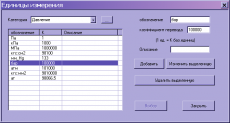 Скриншот 2 из 5 программы Инженерный калькулятор