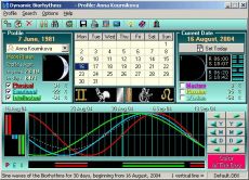 Скриншот 1 из 1 программы Dynamic Biorhythms