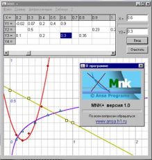 Скриншот 1 из 1 программы MNK+