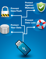 Скриншот 5 из 5 программы USB Safeguard