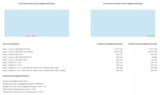 Скриншот 6 из 6 программы Ainvo Registry Defrag