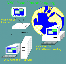 Скриншот 1 из 1 программы VNC Connect
