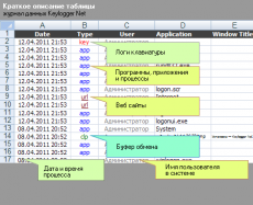 Скриншот 7 из 8 программы Keylogger Net