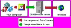 Скриншот 1 из 1 программы GPRS Booster