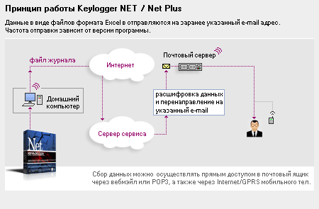 Аппаратный кейлоггер схема