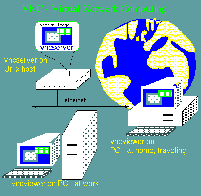 vnc connect issues